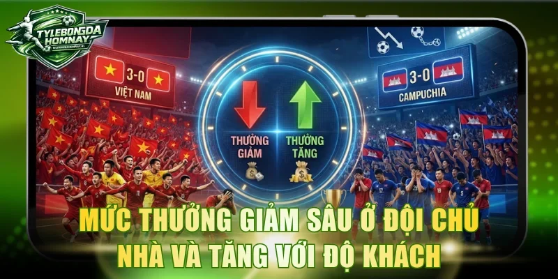 Mức thưởng giảm sâu ở đội chủ nhà và tăng với độ khách