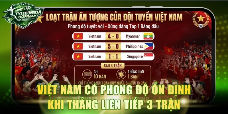 Việt Nam có phong độ ổn định khi thắng liên tiếp 3 trận